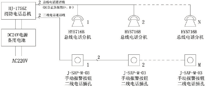 hj-1756z/b消防广播通讯控制器接线图