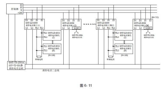 GST-LD-8331防爆消火栓按钮接口模块箱应用示意图 GST-LD-8331防爆消火栓按钮接口模块箱应用示意图