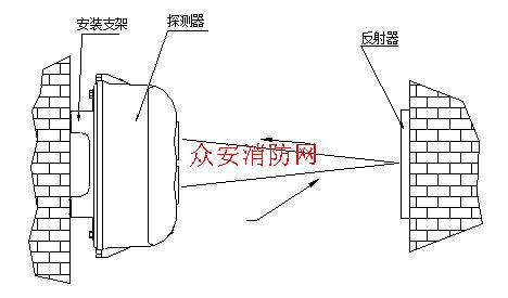 海湾线型光束感烟火灾探测器jty-hm-gst102_安装接线图