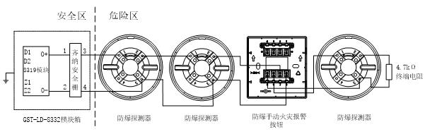 GST-LD-8332防爆设备接口模块箱应用图 GST-LD-8332防爆设备接口模块箱应用图
