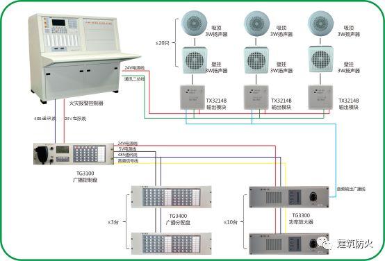 泰和安tx3214b输出模块消防广播模块