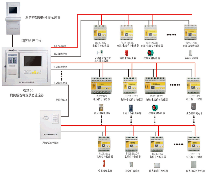赋安fs2500消防设备电源状态监控器系统接线图