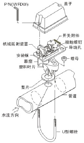 盛赛尔zsjz系列水流指示器