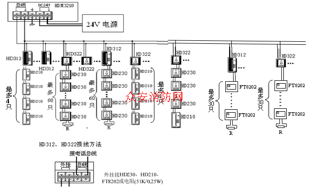 尼特消防电话总机控制器安装接线图 尼特消防电话总机控制器安装接线图