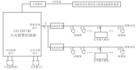 利达华信jb-qb/ld128e(m)火灾报警控制器-众安消防网