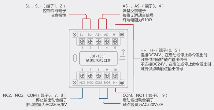 北大青鸟jbf155f多线切换接口盒模块安装接线图