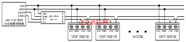 北大青鳥JBF-VDP3061B液晶火災(zāi)顯示盤系統(tǒng)接線示意圖