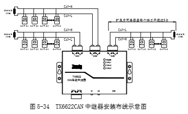 泰和安tx6622can总线中继器(联网卡)