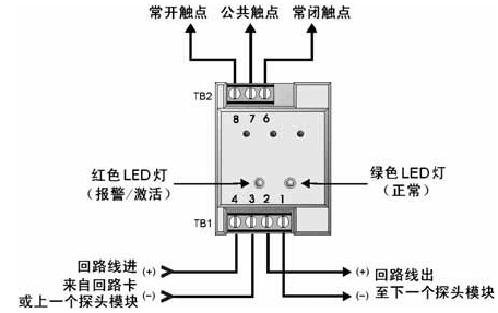 爱德华siga-cr控制模块(继电器输出-众安消防网