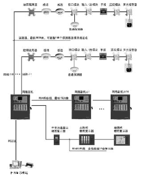 霍尼韦尔xls800g 火灾报警控制器(柜式)