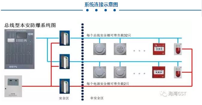 gst-ld-n8402(ex)电源隔离式安全栅接线图