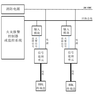 盛赛尔JTW-LD-8687缆式线型感温电缆火灾探测器(不可恢复式)接线示意图 盛赛尔JTW-LD-8687缆式线型感温电缆火灾探测器(不可恢复式)接线示意图