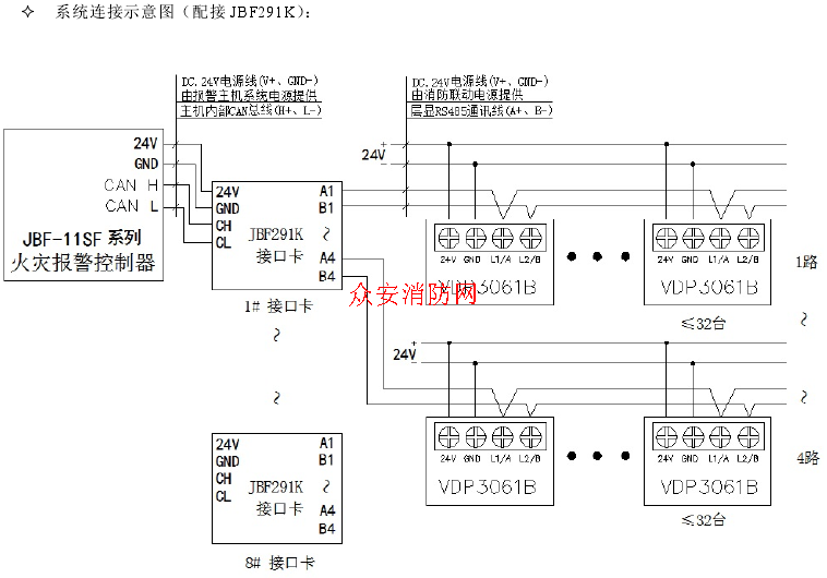 JBF-VDP3061B 液晶火災(zāi)顯示盤系統(tǒng)連接示意圖