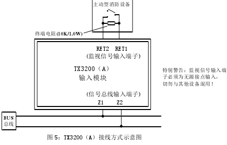 泰和安tx3200a型输入模块