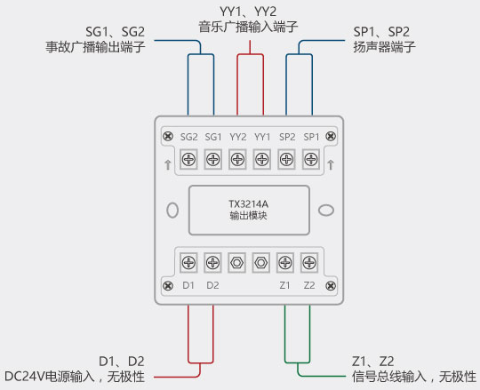 4,tx3214输出模块与tx3214a输出模块接线方式一致.