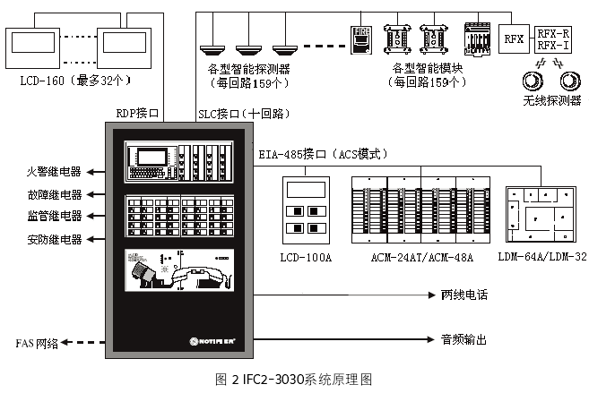 江森johnson ifc2-3030智能火灾报警控制器接线图