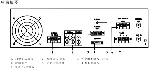 泛海三江GB9242系列消防功放后面板圖