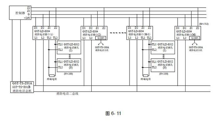  消防電話主機(jī)呼叫分機(jī)步驟_消防電話分機(jī)呼叫總機(jī)步驟