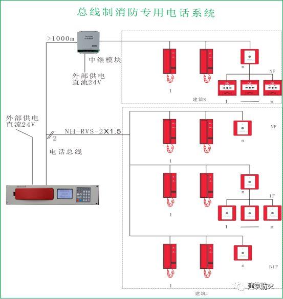 泰和安tn3000消防电话总机