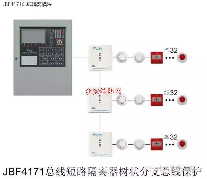 短路隔离器安装图片