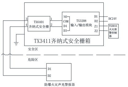 泰和安tx6302防爆型火災聲光警報器-眾安消防網 - 消防報警設備-眾安