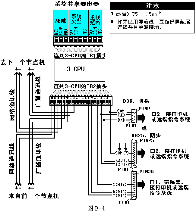 爱德华3-cpu中央处理器单元接线图