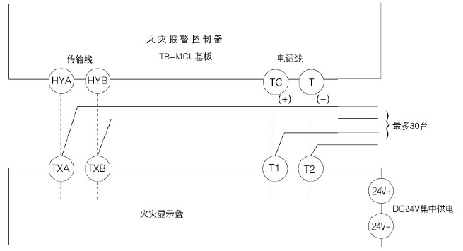 赛科火灾显示盘接线图图片