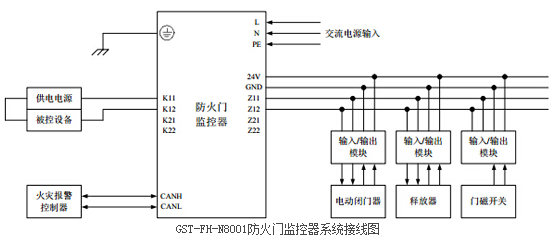 海灣gst-fh-n8001防火門監控器接線圖