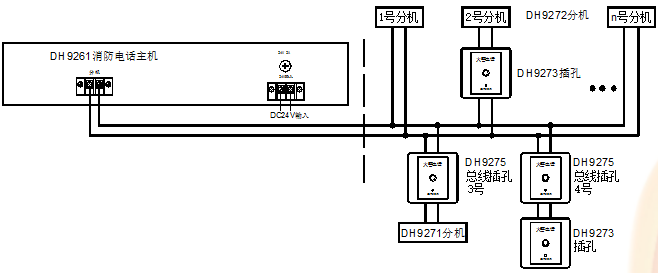 依爱dh9261/b系列总线制消防电话主机接线图