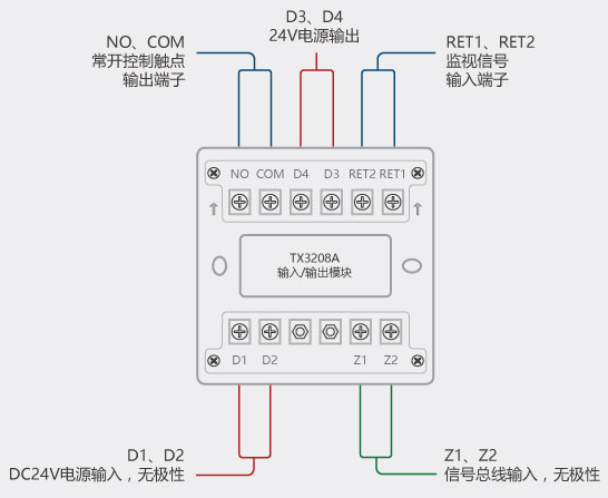 泰和安tx3208a型输入输出模块