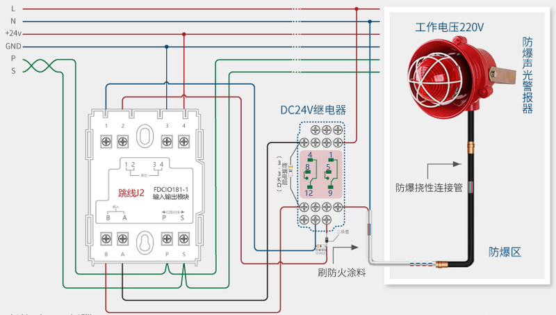  配電柜里面怎樣做消防強切_配電箱消防強切調(diào)試應(yīng)套用定額