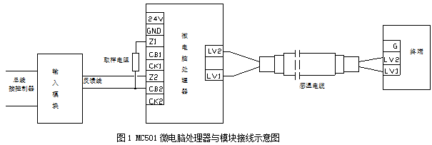 端子排2:電路板上部信號輸出端子(con2) 六,接線方法 輸入模塊和微